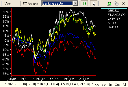 Perf Charts